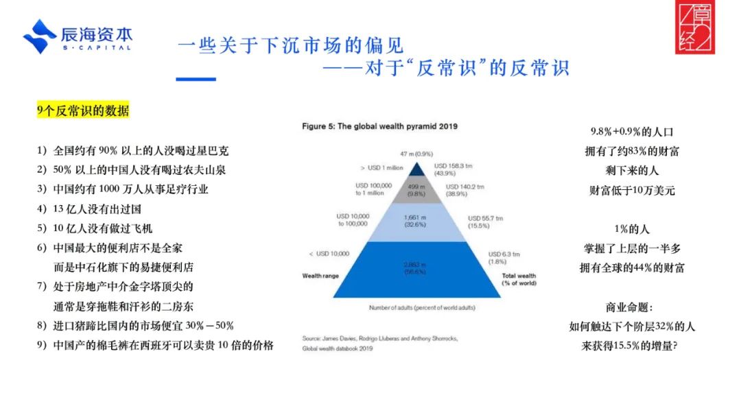 要赚多少钱才算是财富自由？