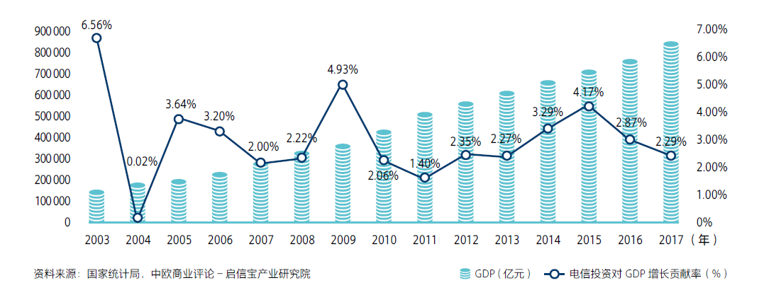 我们研究了通信领域50年的历史，告诉你为什么5G是新基建之首