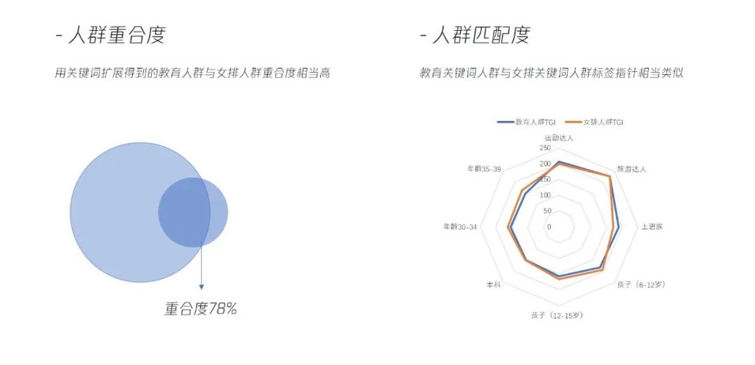 只剩半个暑假了，烧投资人的钱不能心疼啊