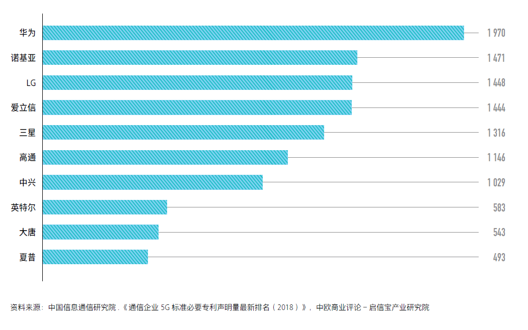 我们研究了通信领域50年的历史，告诉你为什么5G是新基建之首