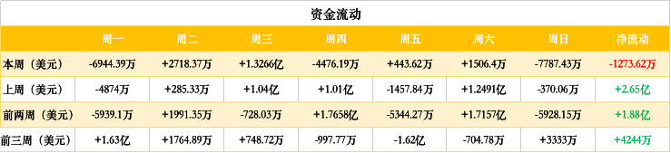 ETH周报 | V神认为ETH 2.0理论上每年最大发行量约为200万；灰度资本今年重仓购入76万枚ETH（4.27-5.3）