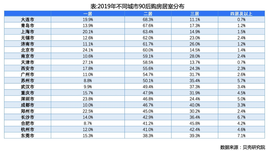 后浪买房图鉴：10套房子中3套被他们买走