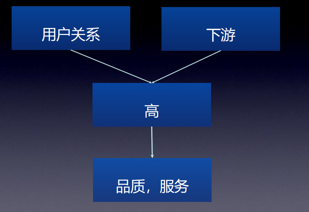 你的企业离数字化只差了三个关键词