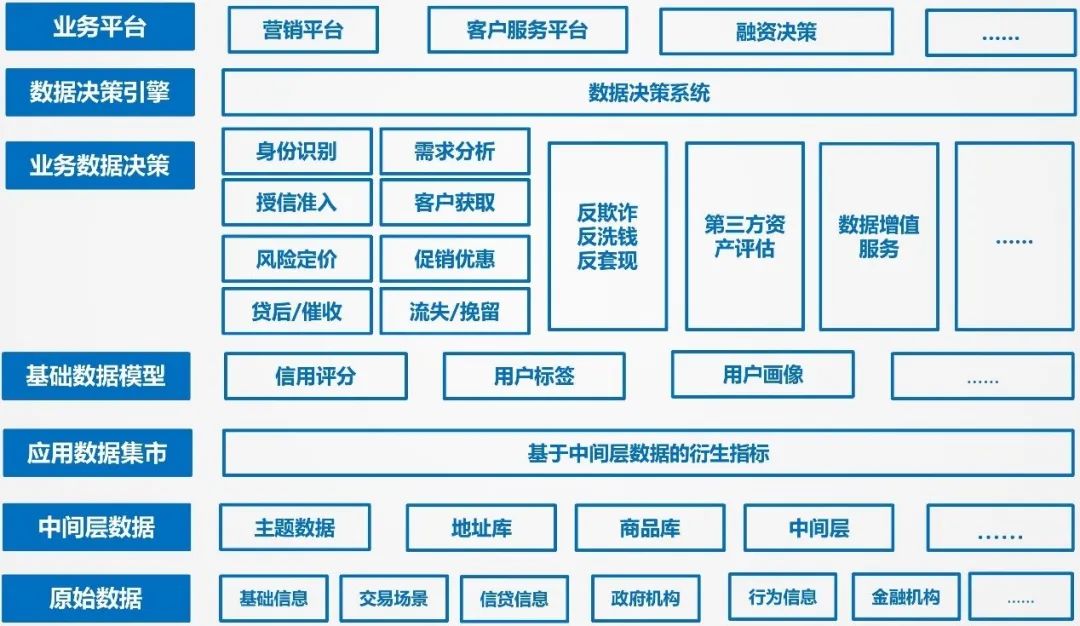 数据要素时代，小微金融该如何打好风控数据创新牌？