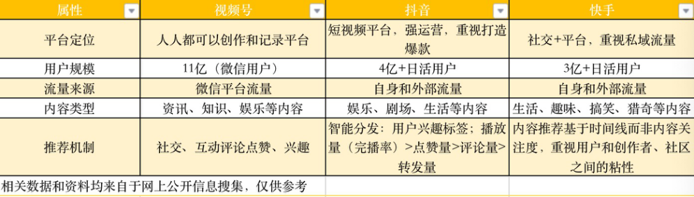 视频号不是做熟人社交