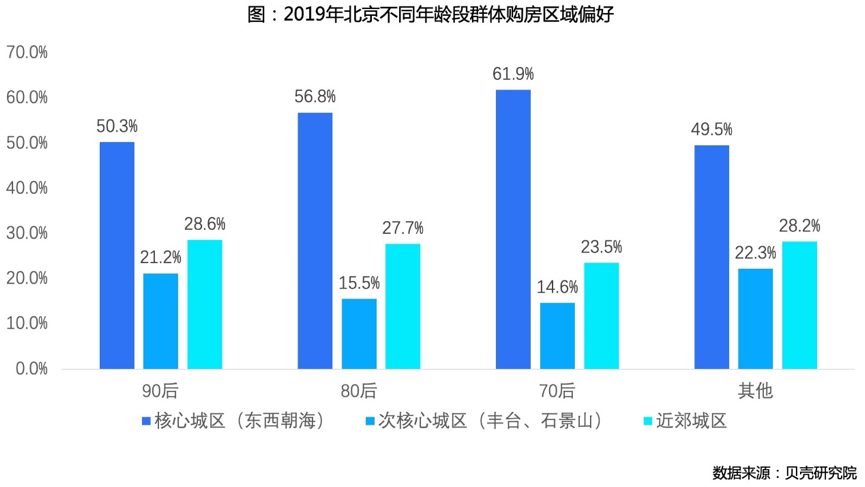 后浪买房图鉴：10套房子中3套被他们买走