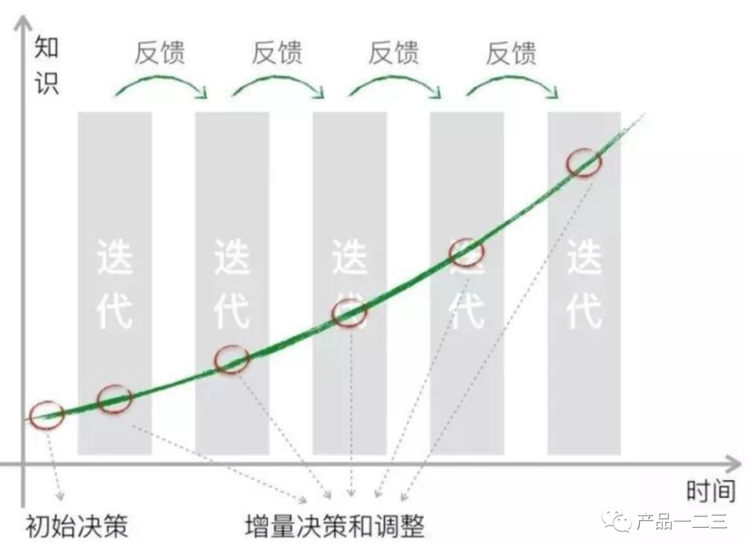 呛水的原理_\