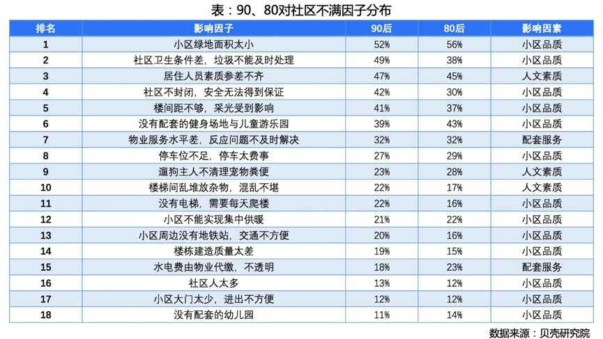 后浪买房图鉴：10套房子中3套被他们买走