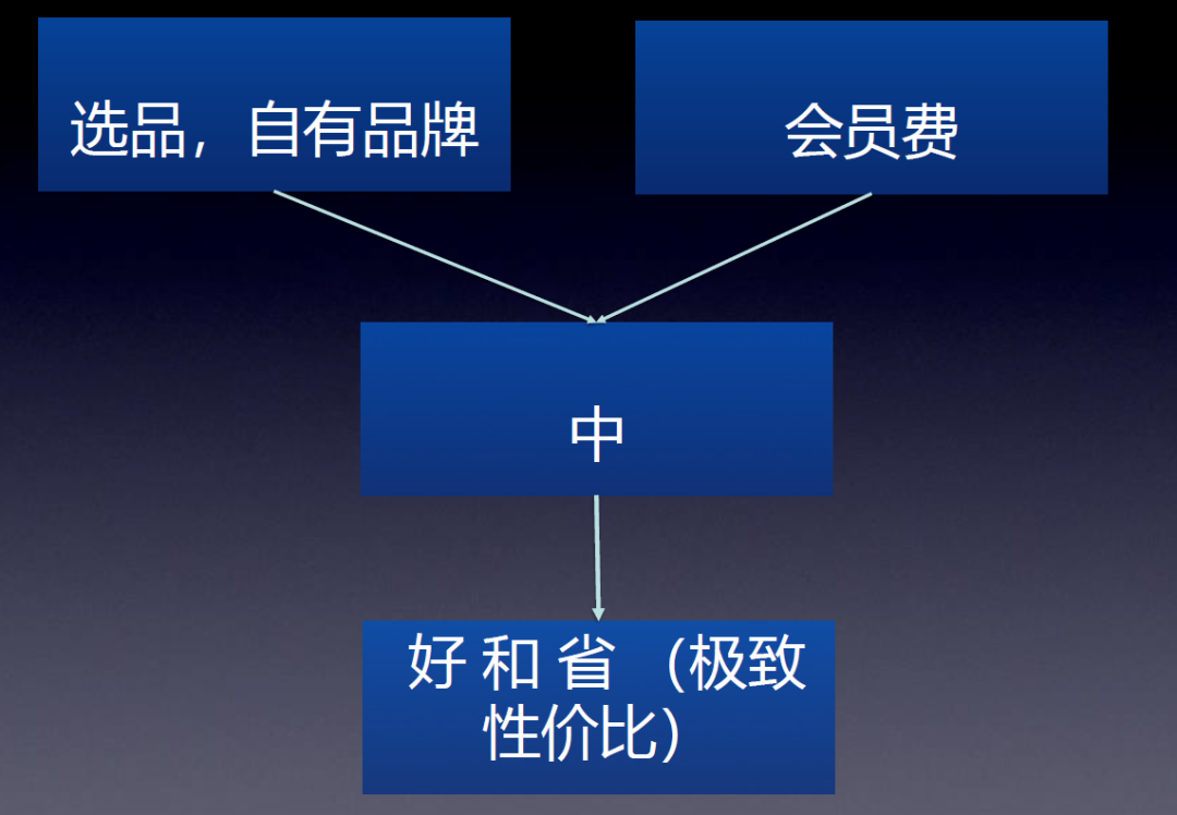 你的企业离数字化只差了三个关键词