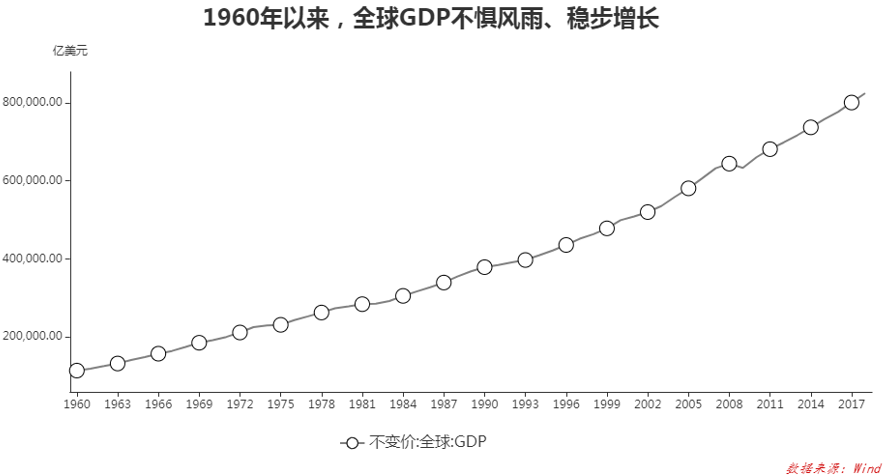 你为什么还不敢消费？