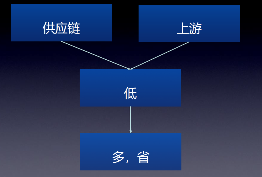 你的企业离数字化只差了三个关键词