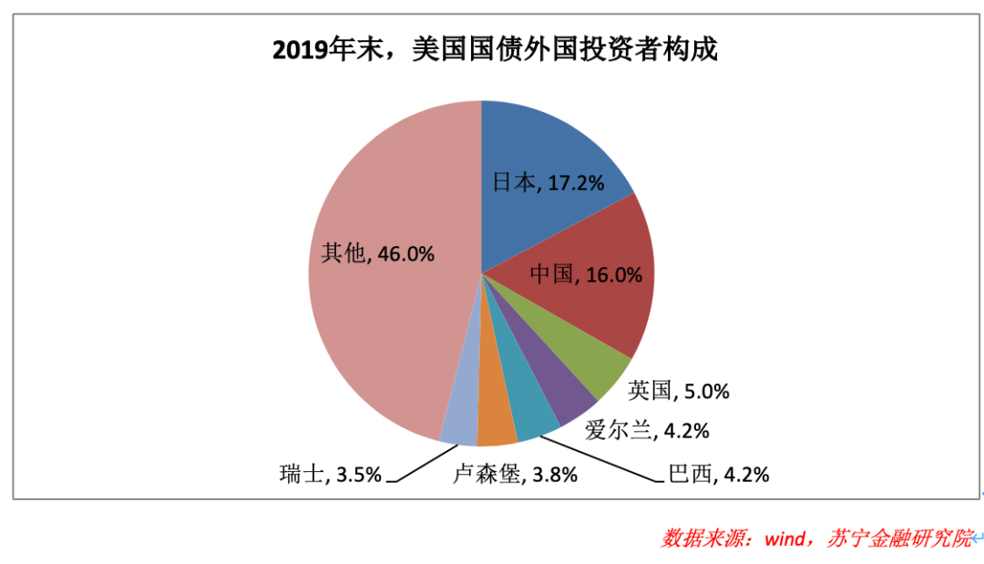 挑战美元、取代现金？关于央行数字货币的5个真相