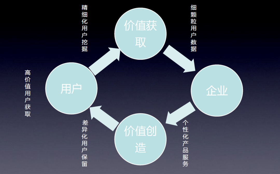 你的企业离数字化只差了三个关键词