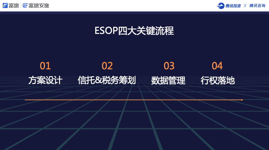 不踩坑指南：股权激励的误区与排雷