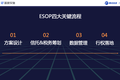 不踩坑指南：股权激励的误区与排雷