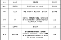 拟上市中概股“凉凉”，超20家投资机构“踩雷”，看看有谁中招？