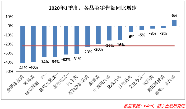 你为什么还不敢消费？