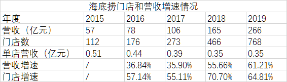 “搅局者”海底捞