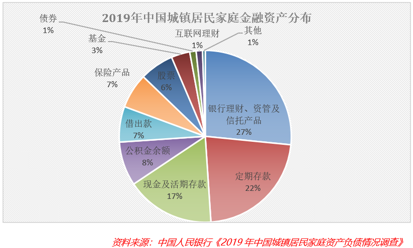 你为什么还不敢消费？