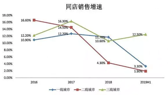 “搅局者”海底捞