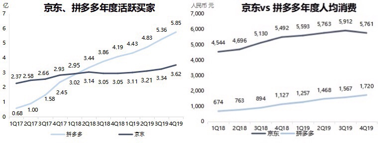 焦点分析 | “大额直降”开卖汽车，拼多多寻找新盟友？