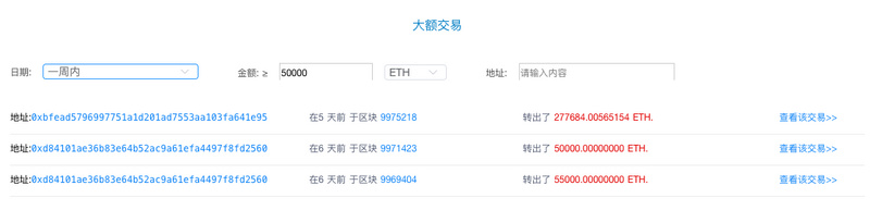 ETH周报 | V神认为ETH 2.0理论上每年最大发行量约为200万；灰度资本今年重仓购入76万枚ETH（4.27-5.3）