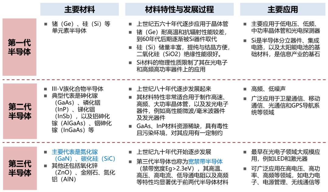 站在新基建浪潮上的第三代半導體產業上