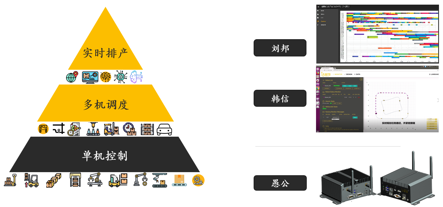 曾获富士康天使轮投资，「宾通智能」为工业企业打造智能化决策和调度系统