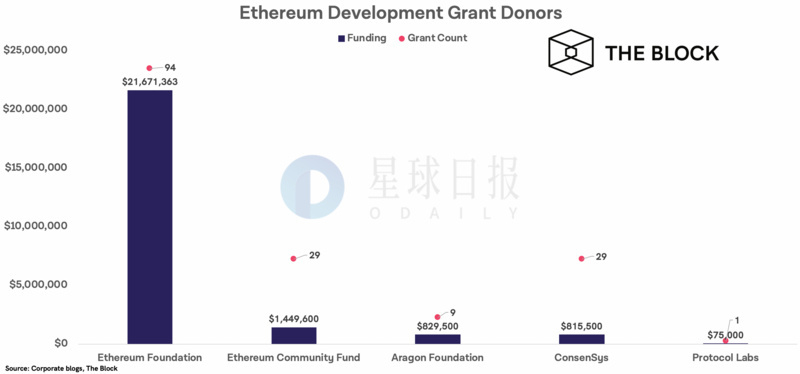 ETH周报 | V神认为ETH 2.0理论上每年最大发行量约为200万；灰度资本今年重仓购入76万枚ETH（4.27-5.3）