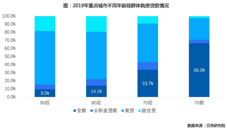 后浪买房图鉴：10套房子中3套被他们买走