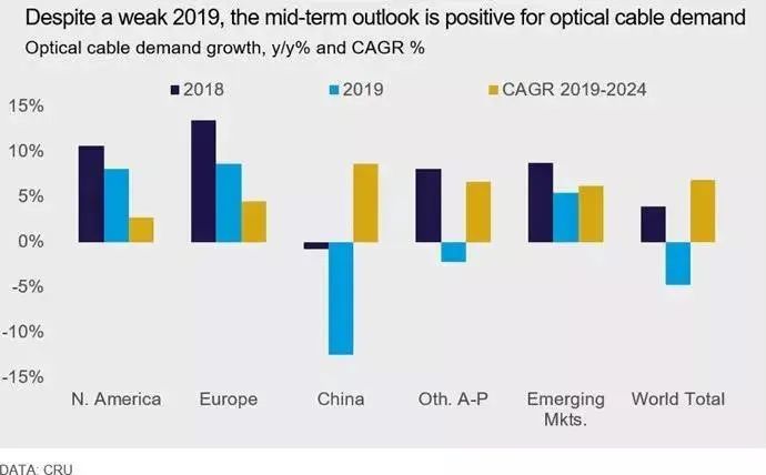 潮科技 | 解读光通信厂商2019年：十年辉煌到终章，5G开辟新大陆