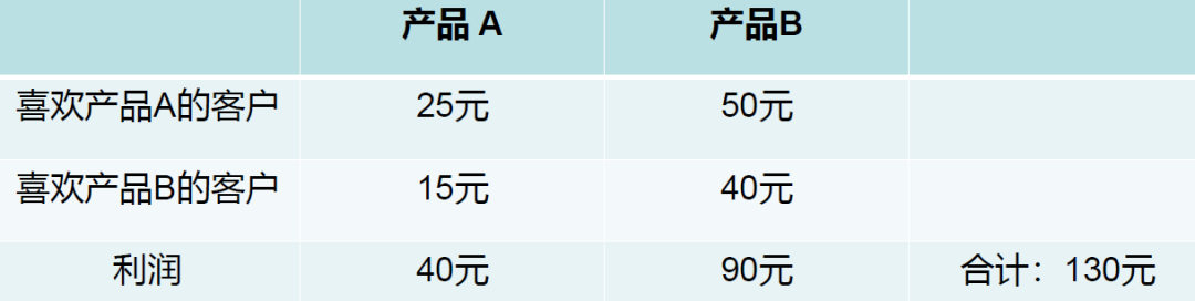 你的企业离数字化只差了三个关键词