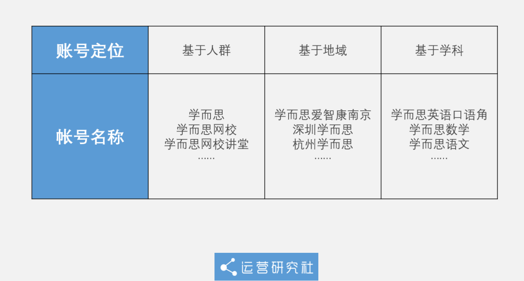 “狂薅”抖音1000万+粉丝，这些教育号的「卖课」路子有多野？