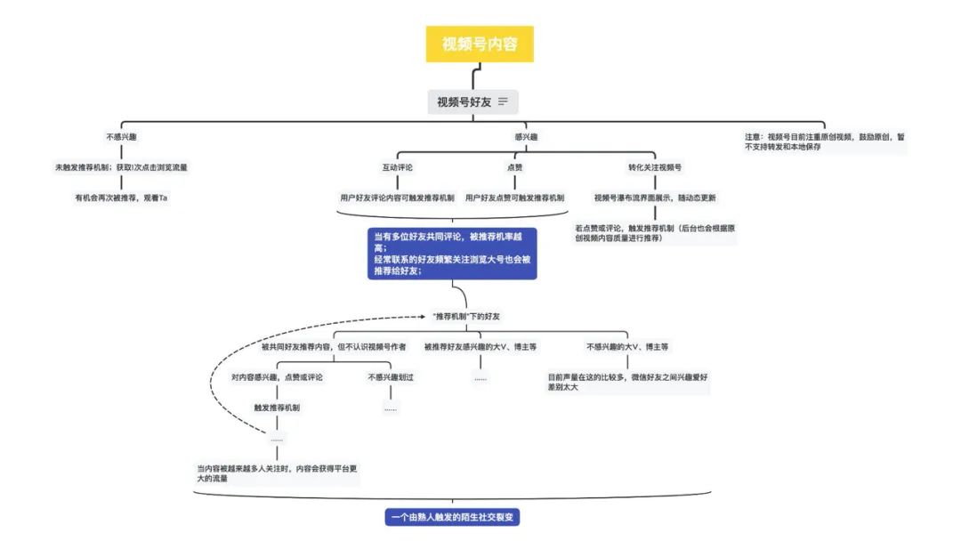 视频号不是做熟人社交