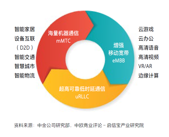 我们研究了通信领域50年的历史，告诉你为什么5G是新基建之首