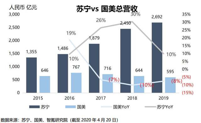 焦点分析 | “大额直降”开卖汽车，拼多多寻找新盟友？