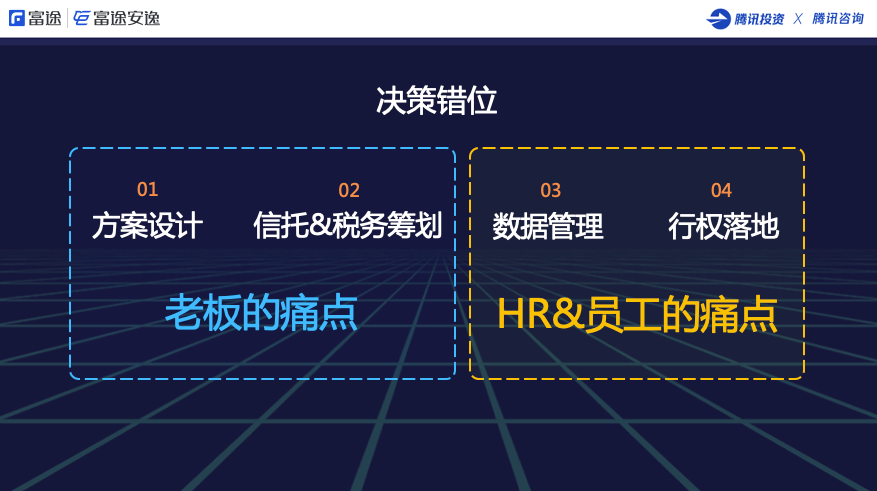 不踩坑指南：股权激励的误区与排雷