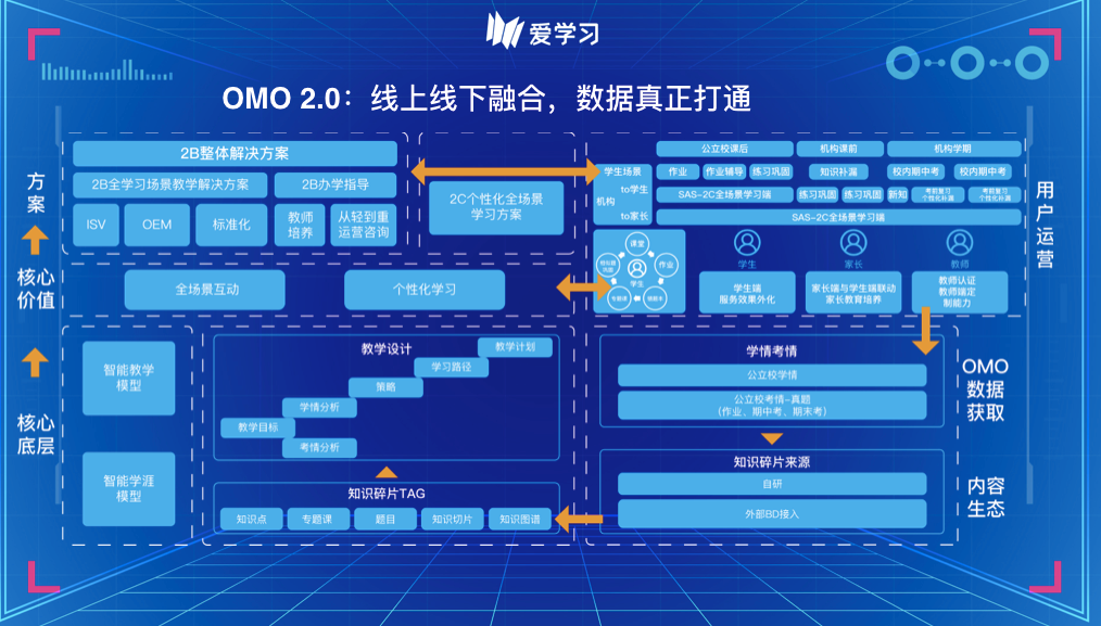 只剩半个暑假了，烧投资人的钱不能心疼啊