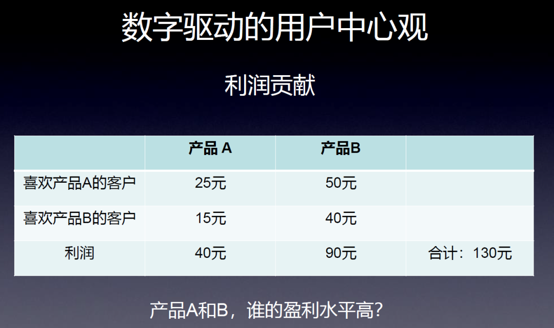 你的企业离数字化只差了三个关键词