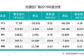 潮科技 | 解读光通信厂商2019年：十年辉煌到终章，5G开辟新大陆