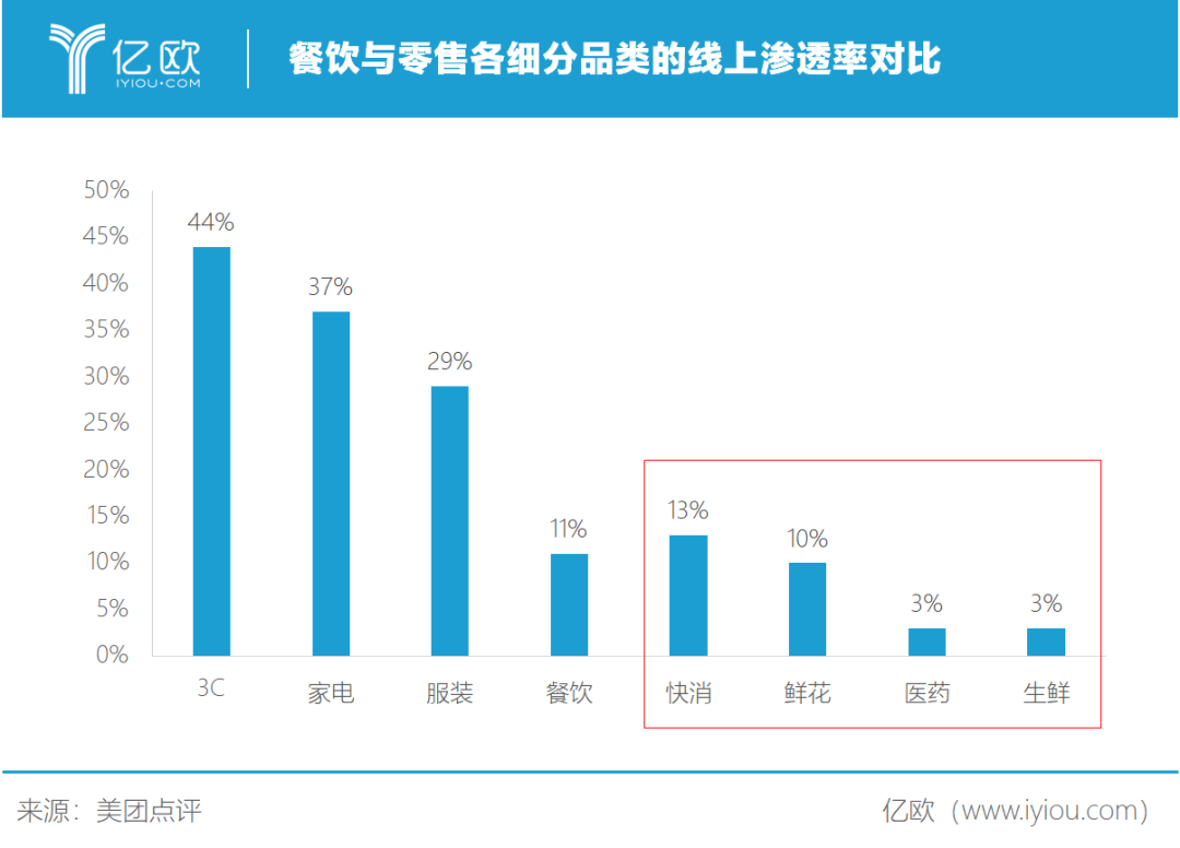 美团被围攻的逻辑