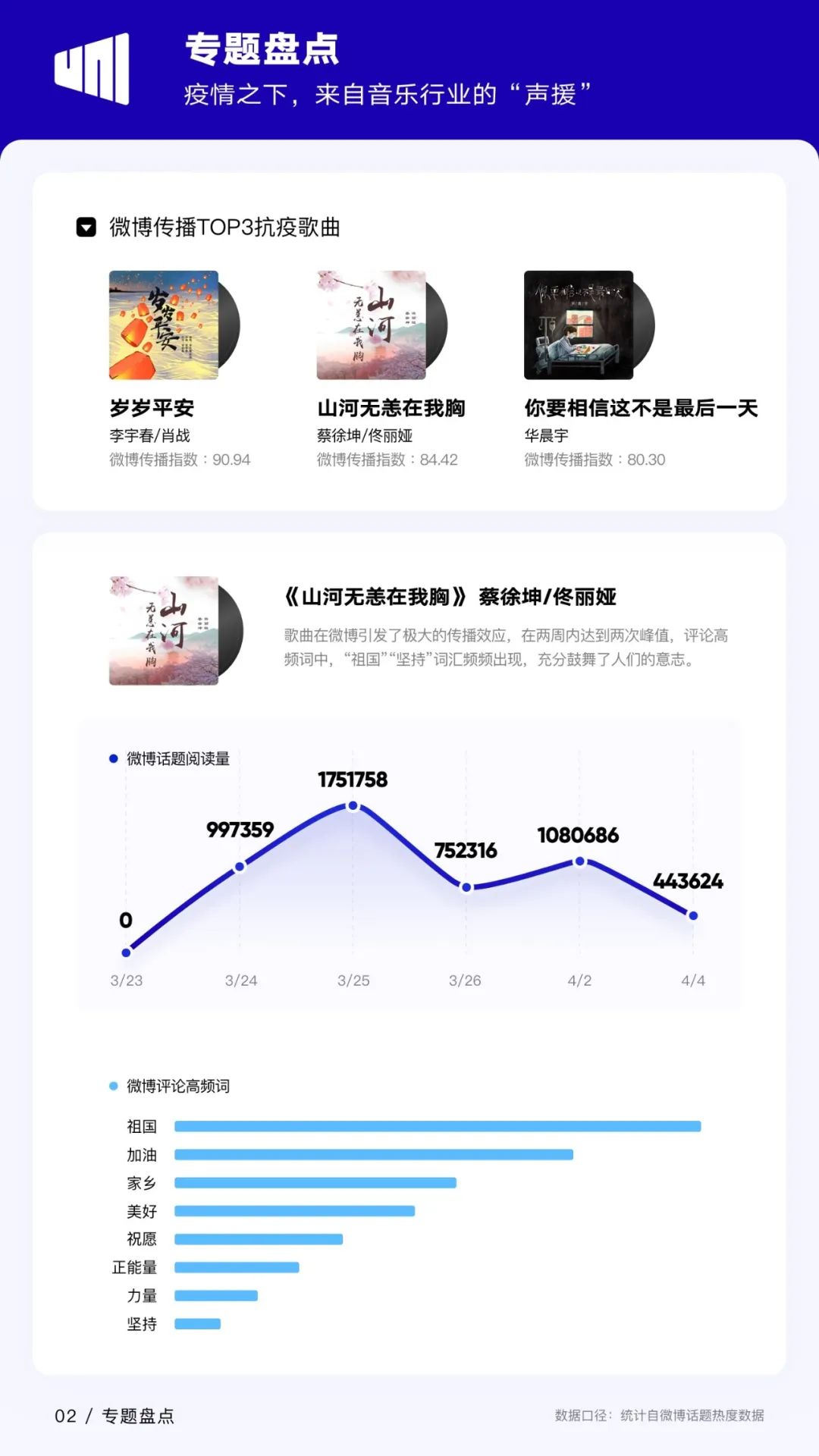 疫情影响下，2020年第一季度华语乐坛怎么样了？