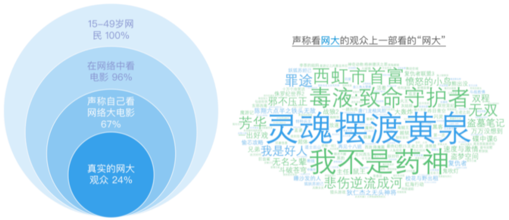 后疫情时代，院线电影要不要“倒牛奶”？
