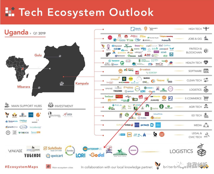 非洲十国创投市场调研报告之——乌干达