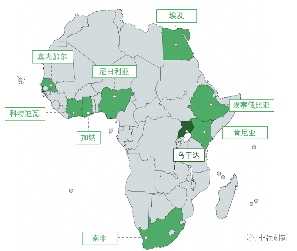 非洲十国创投市场调研报告之——乌干达
