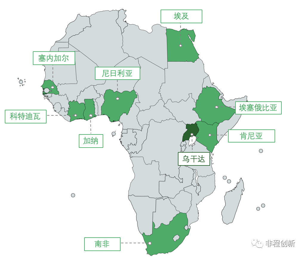 非洲十国创投市场调研报告之乌干达