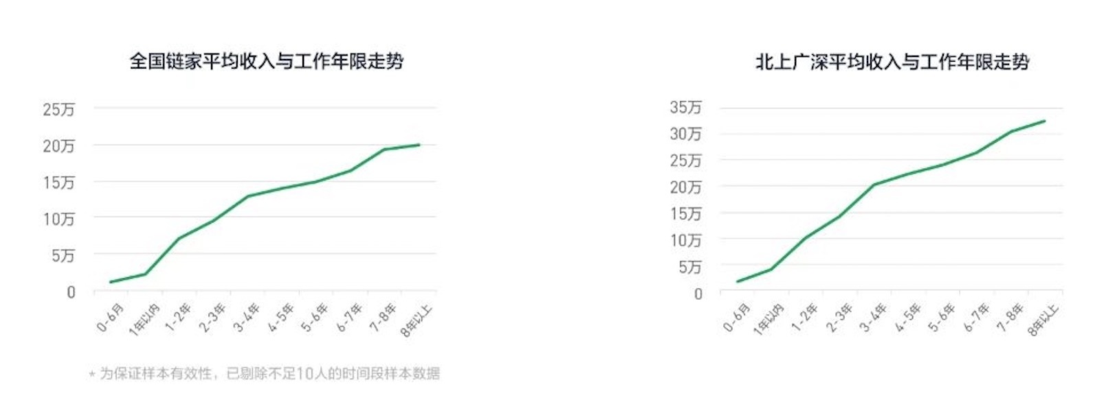房产经纪人风向变了：当网红，保底8000元月薪，985名校硕士毕业去卖房