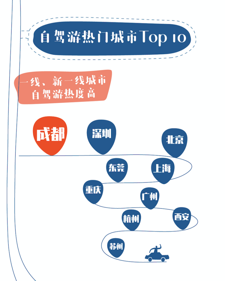 快手联合高德发布《2020年五一假期出行总结报告》：“山水”成全国自驾游首选，30岁以下旅游主播占60%