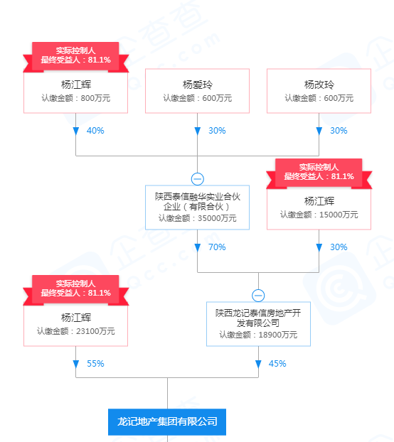 起底龙记泰信：杨明生的千亿野心