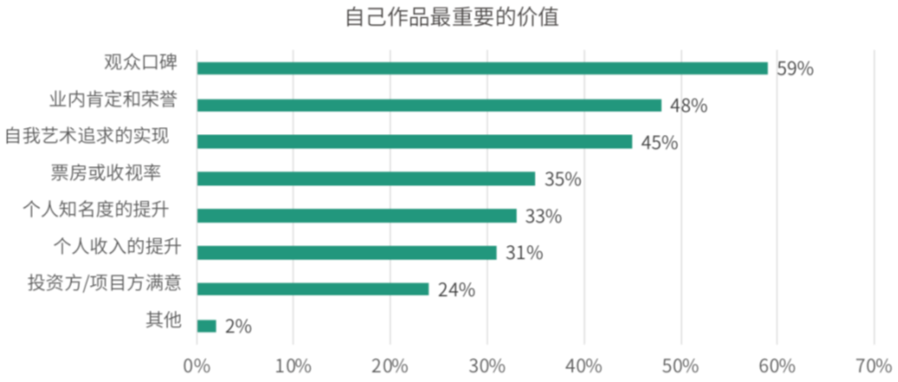 后疫情时代，院线电影要不要“倒牛奶”？